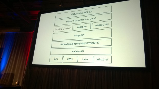 Technologie-Stack der Web-IDE Arduino Create (Foto: Alexander Merz/Golem.de)